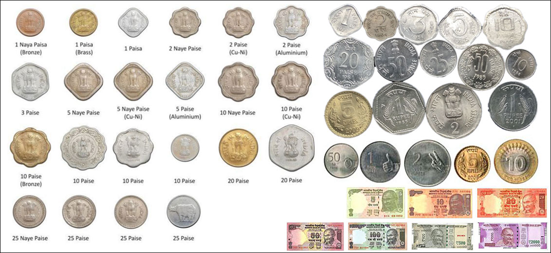 Read more about the article All Old Coins and Notes – India Currency Old Coins and Notes